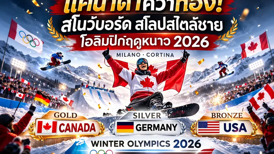 แคนาดาผงาดคว้าทอง สโนว์บอร์ดสโลปสไตล์ชาย โอลิมปิกฤดูหนาว 2026