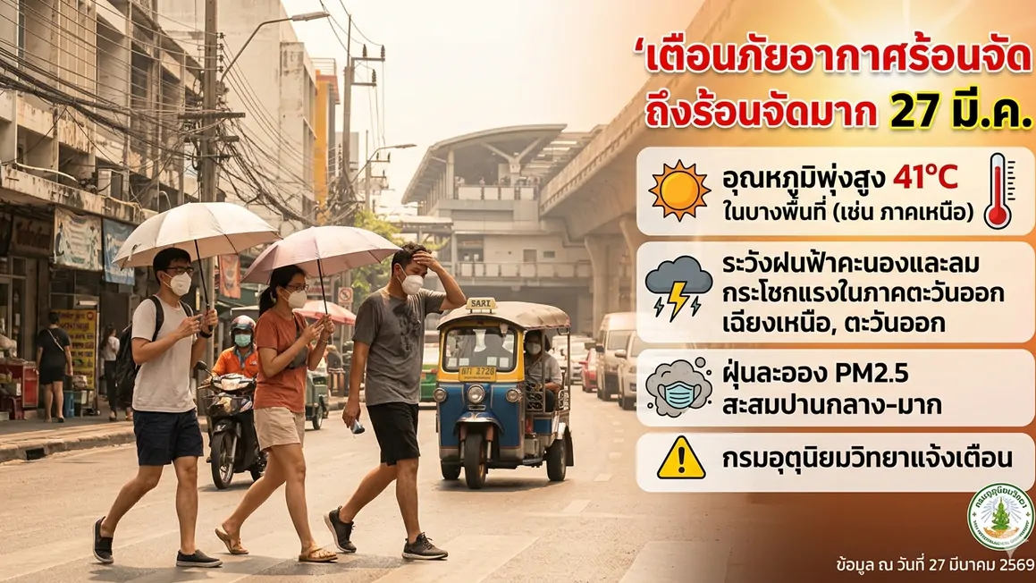 กรมอุตุฯ เตือนไทยเผชิญอากาศร้อนจัดถึงร้อนจัดมาก พร้อมฝนฟ้าคะนองและฝุ่นละออง