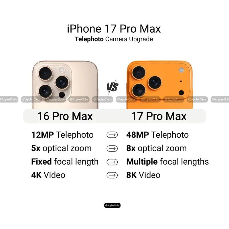 iPhone 17 Pro Max เตรียมยกระดับกล้อง Telephoto ครั้งใหญ่ สู่ยุคใหม่ของการถ่ายภาพบนสมาร์ตโฟน