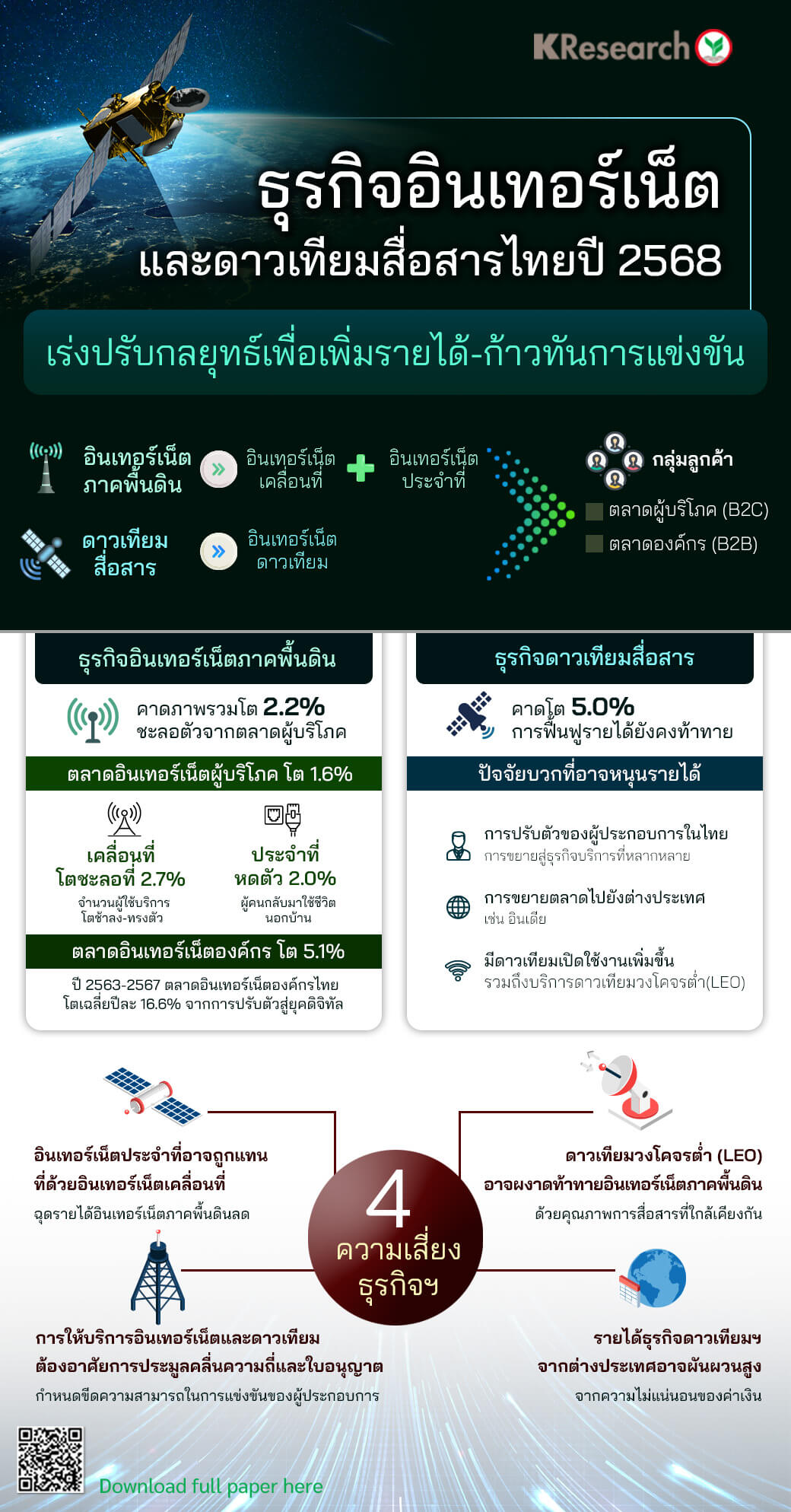 แนวโน้มธุรกิจอินเทอร์เน็ตและดาวเทียมสื่อสารปี 2568 ท่ามกลางความท้าทายด้านการแข่งขัน