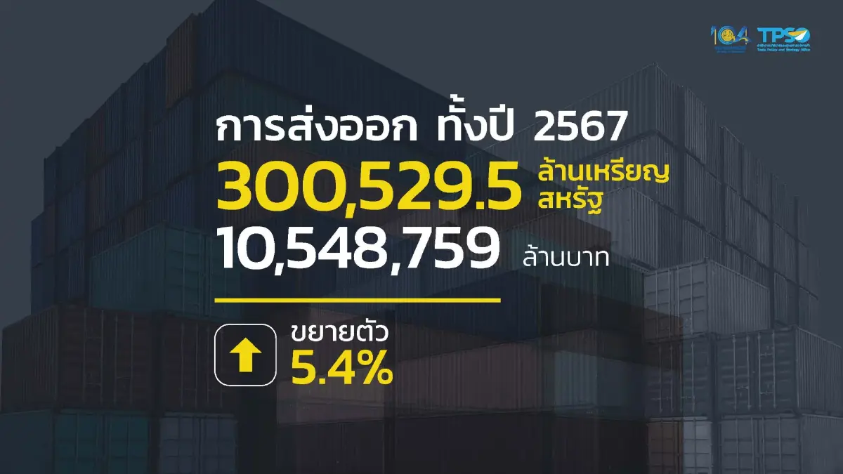 กระทรวงพาณิชย์ เปิดเผยผลสำเร็จเศรษฐกิจการค้าไทย ปี 2567 ทำสถิติสูงสุด